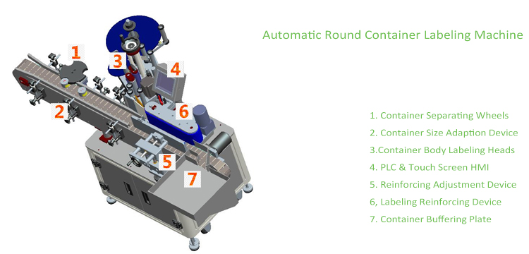 T Pystytyyppinen automaattinen pyöreä säiliöiden merkintälaite